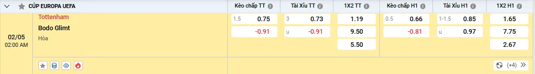 Soi kèo Tottenham vs Bodo Glimt, tỷ lệ kèo