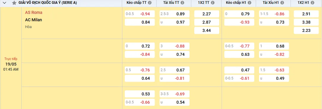 Soi kèo AS Roma vs AC Milan, kèo nhà cái