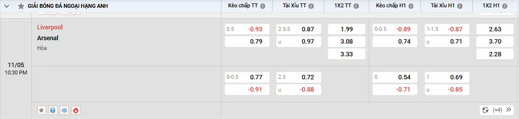 Soi kèo Liverpool vs Arsenal, tỷ lệ kèo