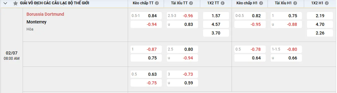 Soi kèo Borussia Dortmund vs Monterrey 08h00, 02/07/2025 Vòng 1/8 FIFA Club WC 1 Soi kèo Borussia Dortmund vs Monterrey, kèo nhà cái