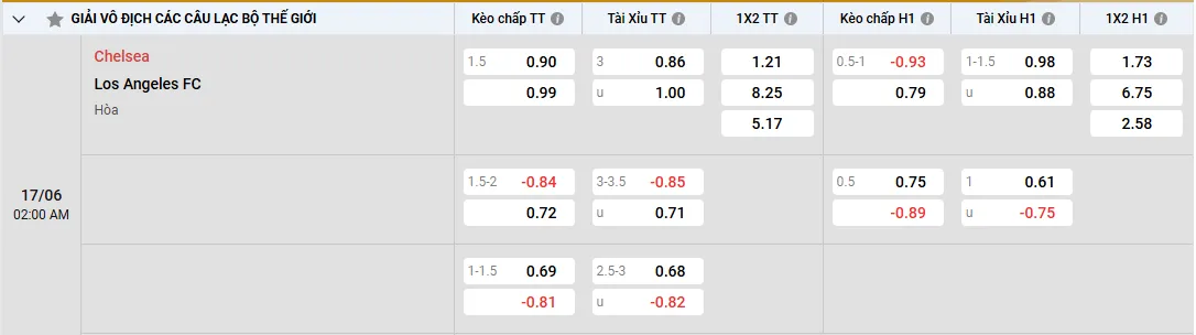 Soi kèo Chelsea vs Los Angeles 02h00, 17/06/2025 Bảng D Club WC 1 Soi kèo Chelsea vs Los Angeles, kèo nhà cái