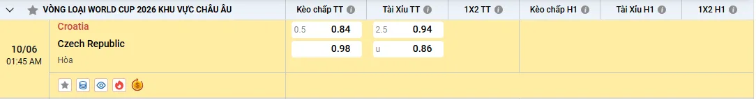 Soi kèo Croatia vs CH Séc, tỷ lệ kèo