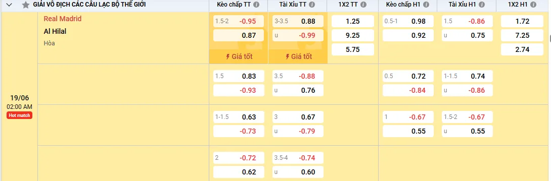 Soi kèo Real Madrid vs Al Hilal, kèo nhà cái