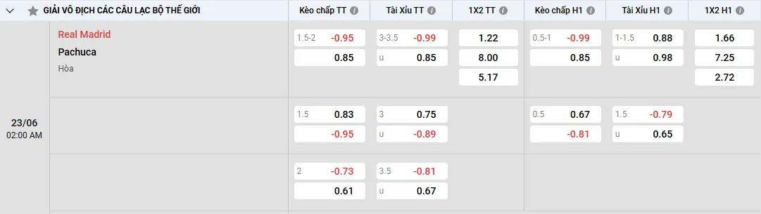 Soi kèo Real Madrid vs Pachuca, kèo nhà cái