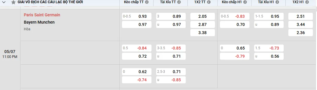 Soi kèo PSG vs Bayern Munchen 23h00, 05/07/2025 Tứ kết FIFA Club WC 1 Soi kèo PSG vs Bayern Munchen, tỷ lệ kèo nhà cái