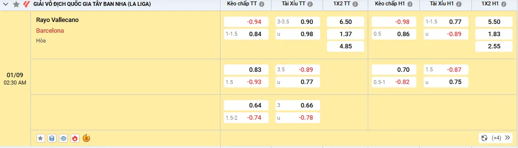 Soi kèo Rayo Vallecano vs Barcelona