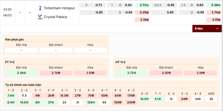 Tottenham vs Crystal Palace, tỷ lệ kèo
