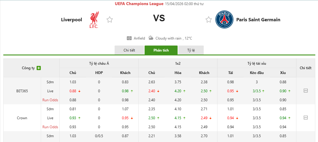 Soi kèo Liverpool vs PSG 02h00, 15/4/2025